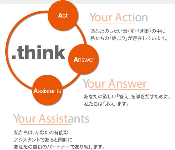 .think - Act & Answer, Assistants
							Your Action' あなたのしたい事（すべき事）の中に私たちの「始まり」が存在しています。
							Your Answer' あなたの欲しい「答え」を導きだすために、私たちは「応え」ます。
							'Your Assistants' 私たちは、あなたの有能なアシスタントであると同時にあなたの最良のパートナーであり続けます。